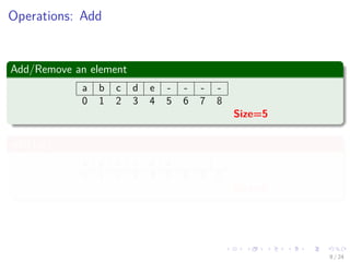 Images/cinvestav-
Operations: Add
Add/Remove an element
a b c d e - - - -
0 1 2 3 4 5 6 7 8
Size=5
add(1,g)
a g b c d e - - -
0 1 2 3 4 5 6 7 8
Size=6
9 / 24
 
