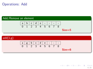Images/cinvestav-
Operations: Add
Add/Remove an element
a b c d e - - - -
0 1 2 3 4 5 6 7 8
Size=5
add(1,g)
a g b c d e - - -
0 1 2 3 4 5 6 7 8
Size=6
9 / 24
 