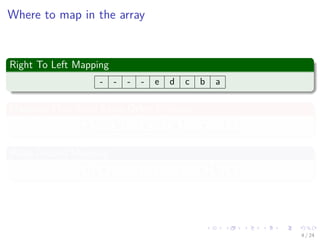 Images/cinvestav-
Where to map in the array
Right To Left Mapping
- - - - e d c b a
Mapping That Skips Every Other Position
a - b - c - d - e - -
Wrap Around Mapping
d e - - - - - - a b c
4 / 24
 