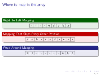 Images/cinvestav-
Where to map in the array
Right To Left Mapping
- - - - e d c b a
Mapping That Skips Every Other Position
a - b - c - d - e - -
Wrap Around Mapping
d e - - - - - - a b c
4 / 24
 