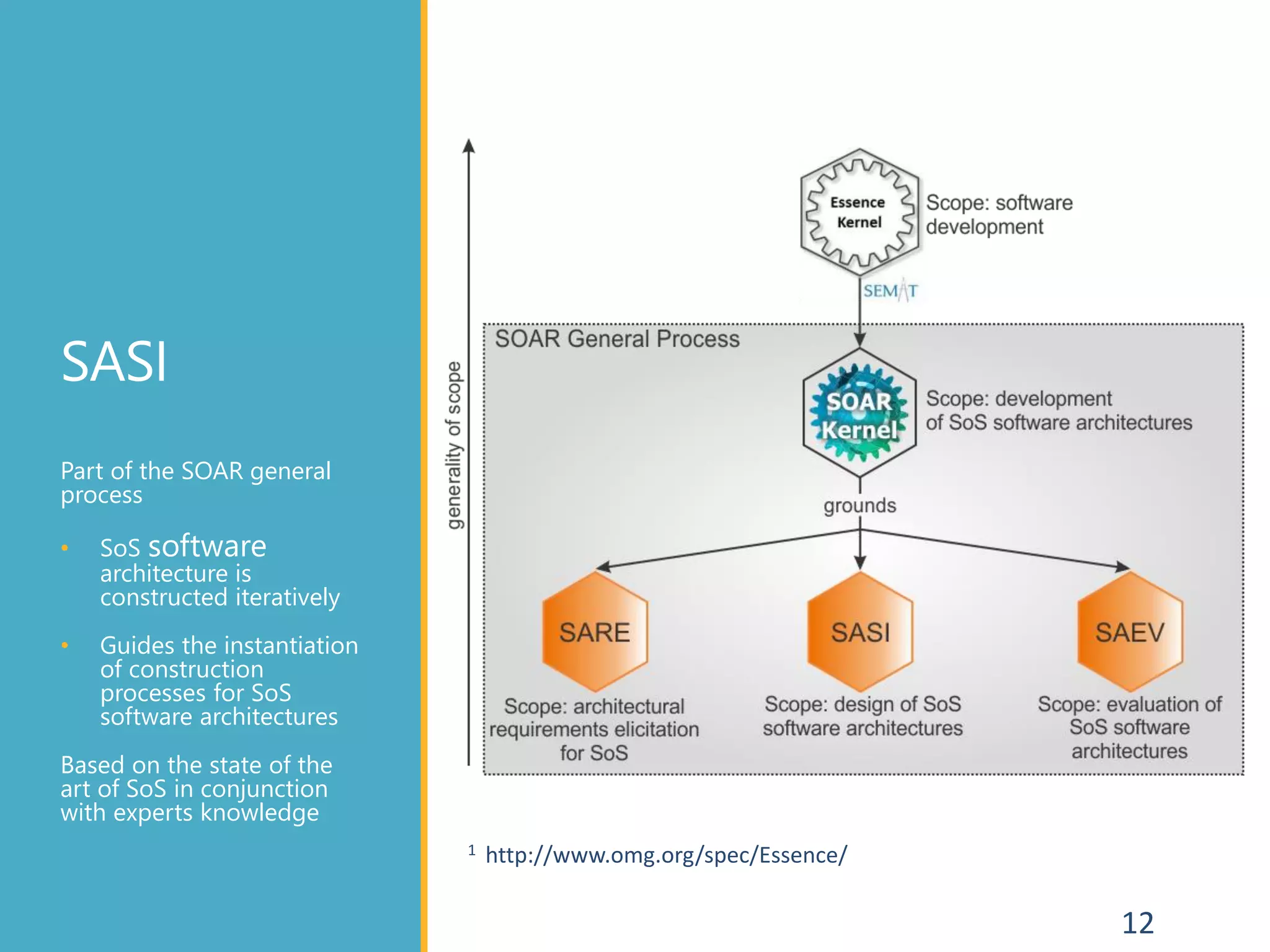 SASI
Part of the SOAR general
process
• SoS software
architecture is
constructed iteratively
• Guides the instantiation
of construction
processes for SoS
software architectures
Based on the state of the
art of SoS in conjunction
with experts knowledge
12
1 http://www.omg.org/spec/Essence/
 