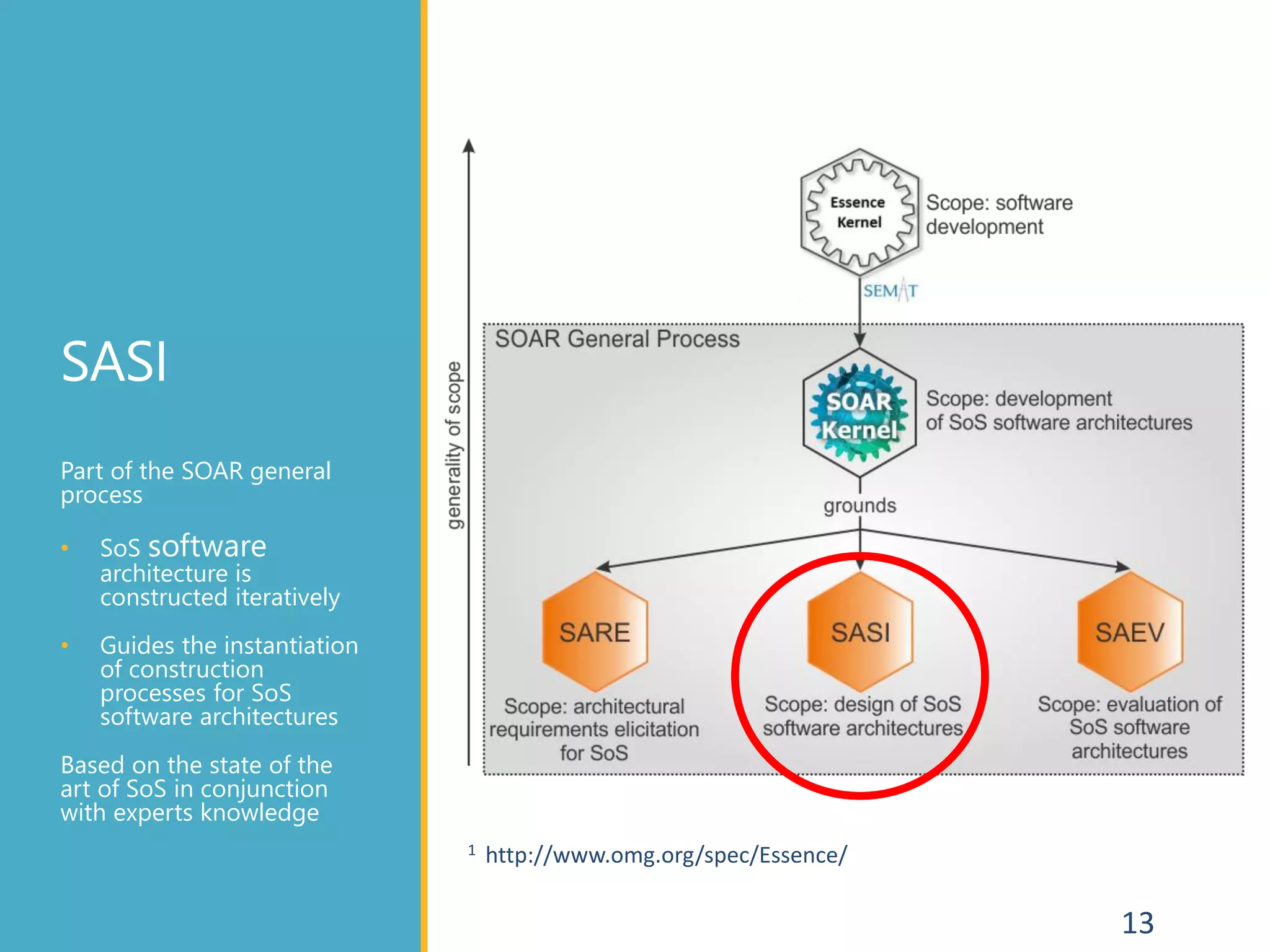 SASI
Part of the SOAR general
process
• SoS software
architecture is
constructed iteratively
• Guides the instantiation
of construction
processes for SoS
software architectures
Based on the state of the
art of SoS in conjunction
with experts knowledge
13
1 http://www.omg.org/spec/Essence/
 