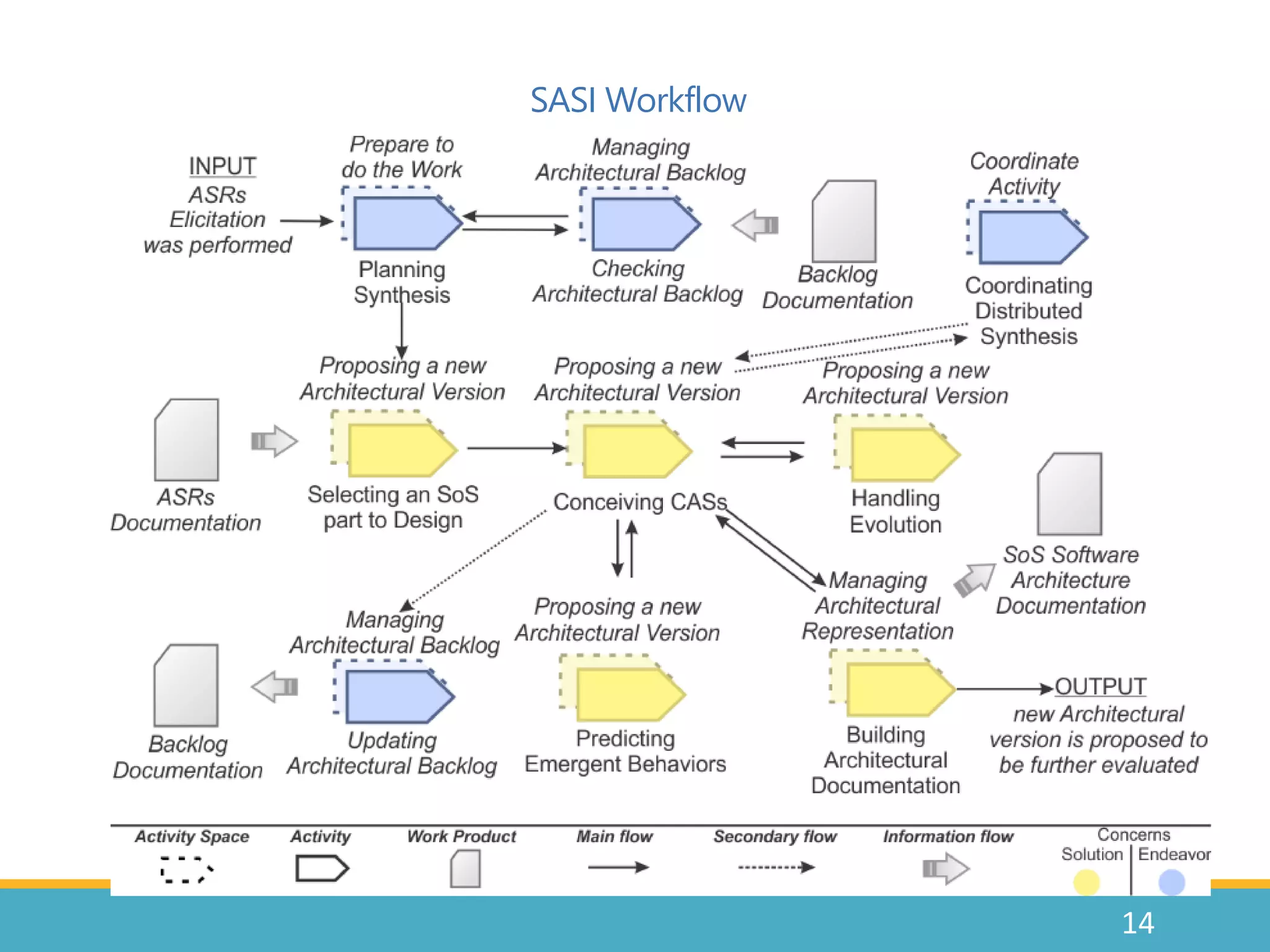 SASI Workflow
14
 