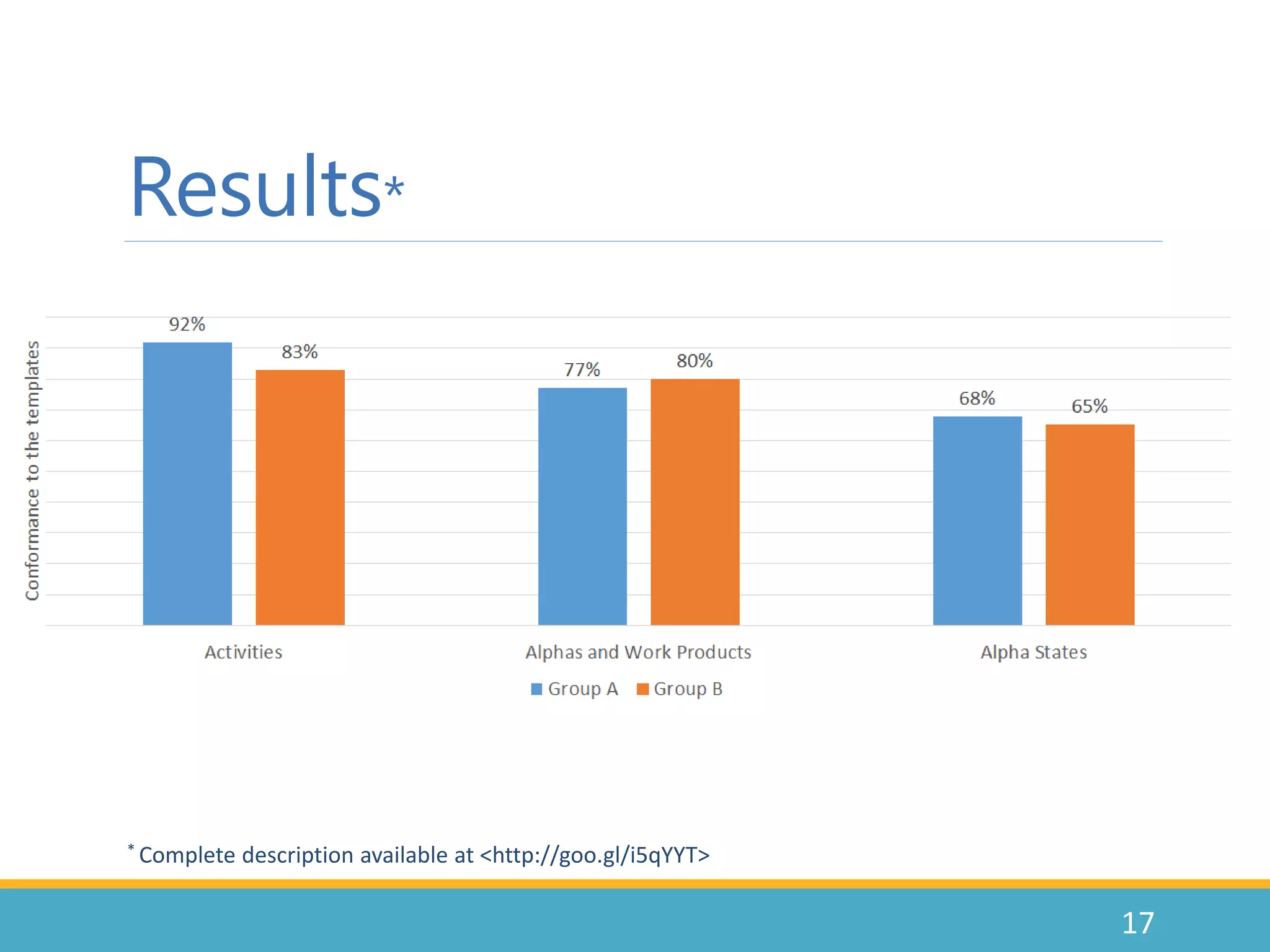 Results*
17
* Complete description available at <http://goo.gl/i5qYYT>
 