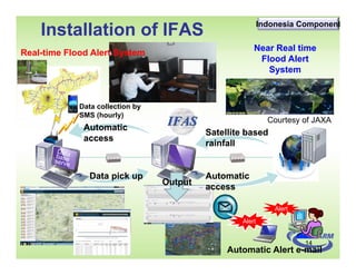 Integrated Flood Risk Management in a Seamless Manner | PDF