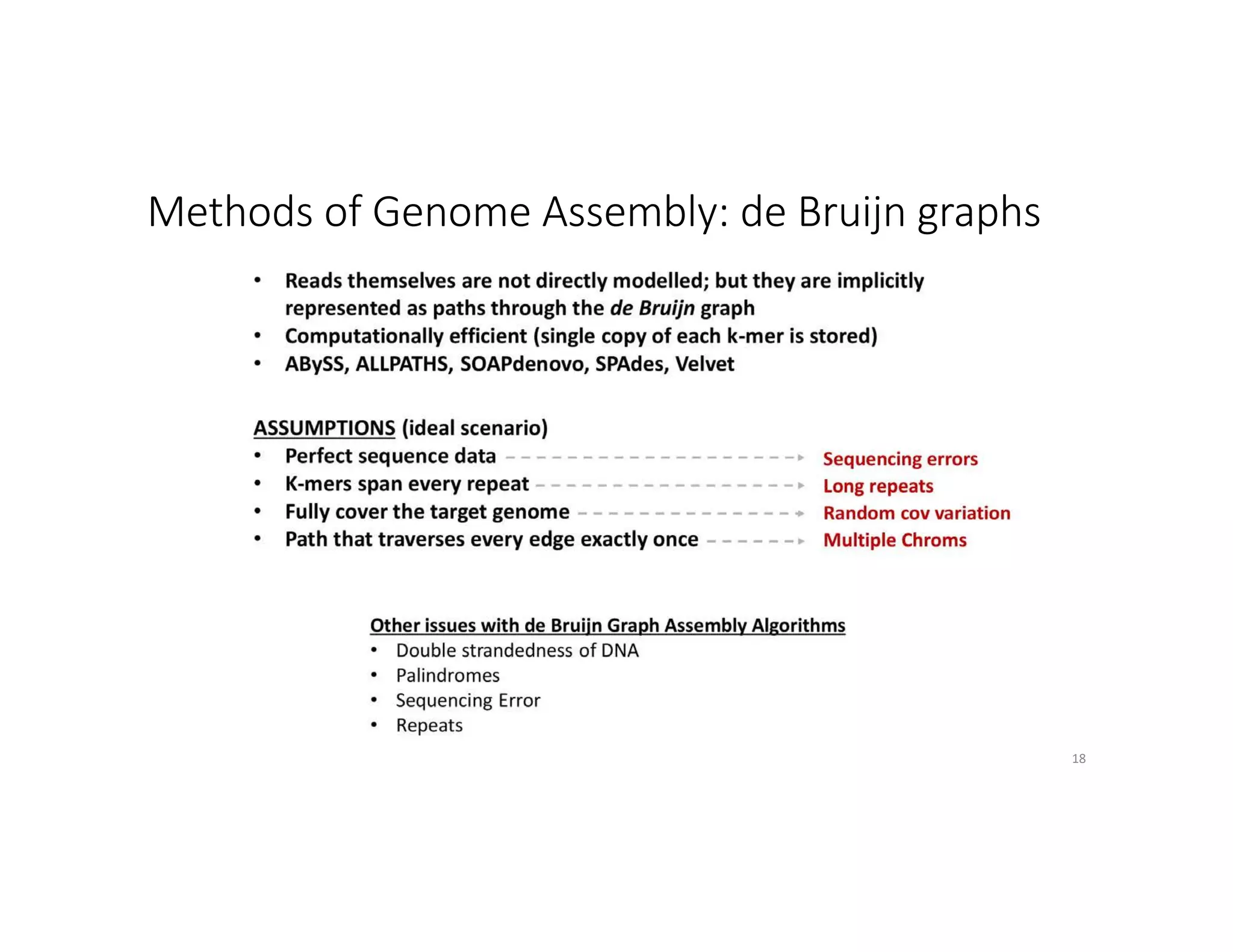 Methods of Genome Assembly: de Bruijn graphs
18
 