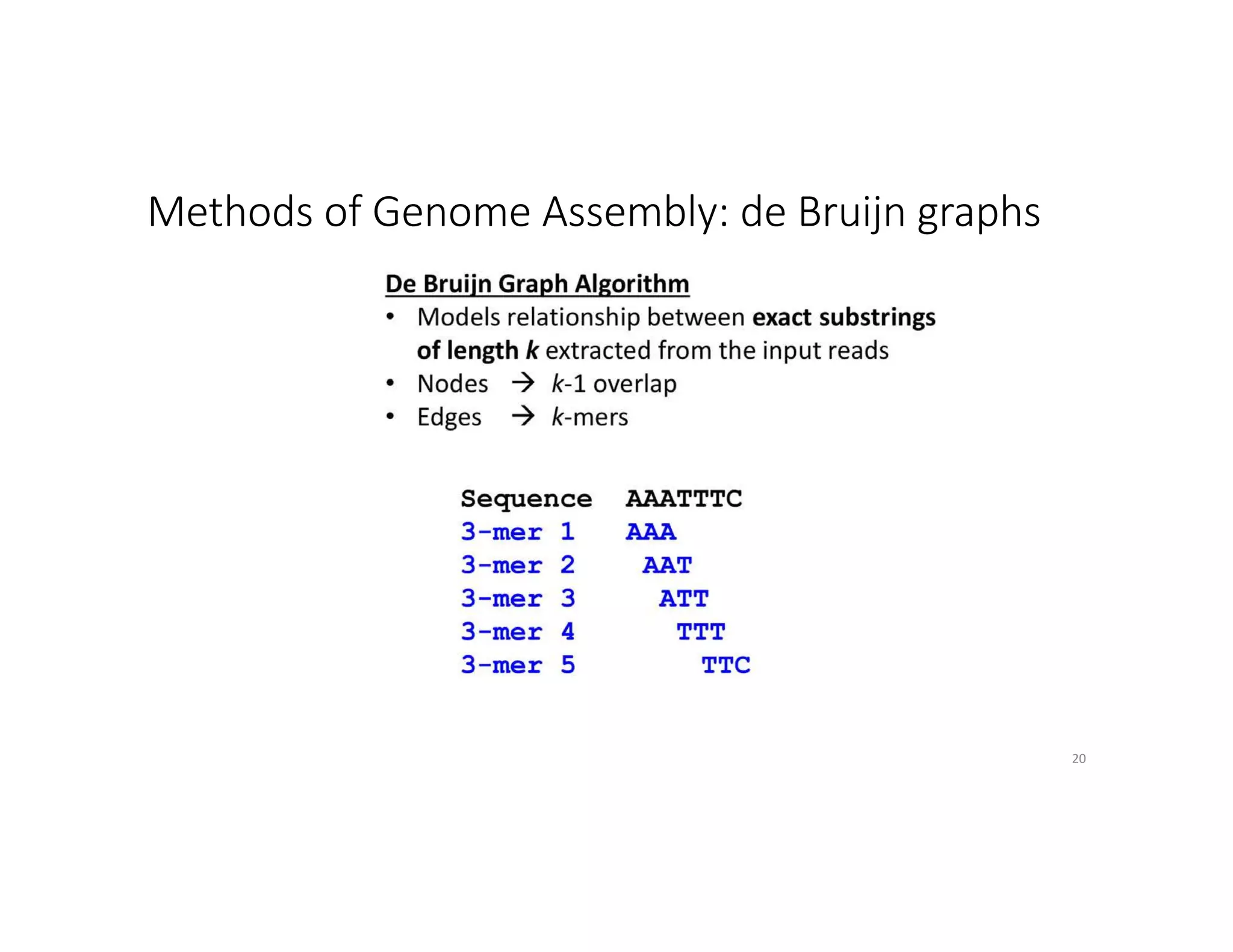 Methods of Genome Assembly: de Bruijn graphs
20
 