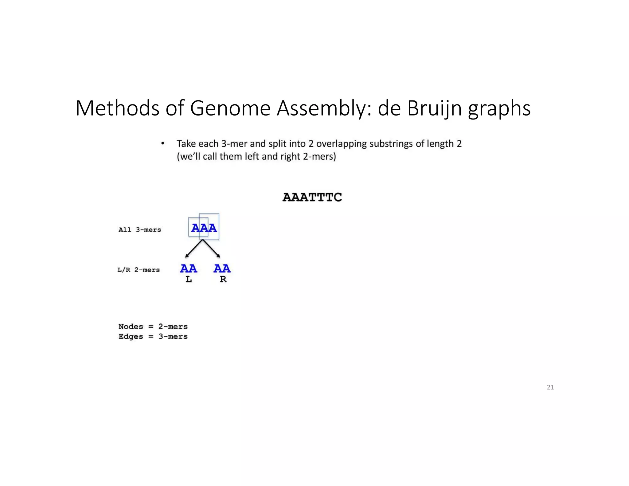 Methods of Genome Assembly: de Bruijn graphs
21
 