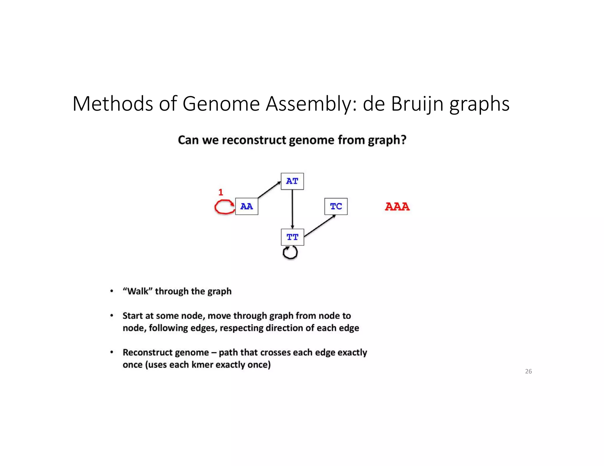 Methods of Genome Assembly: de Bruijn graphs
26
 