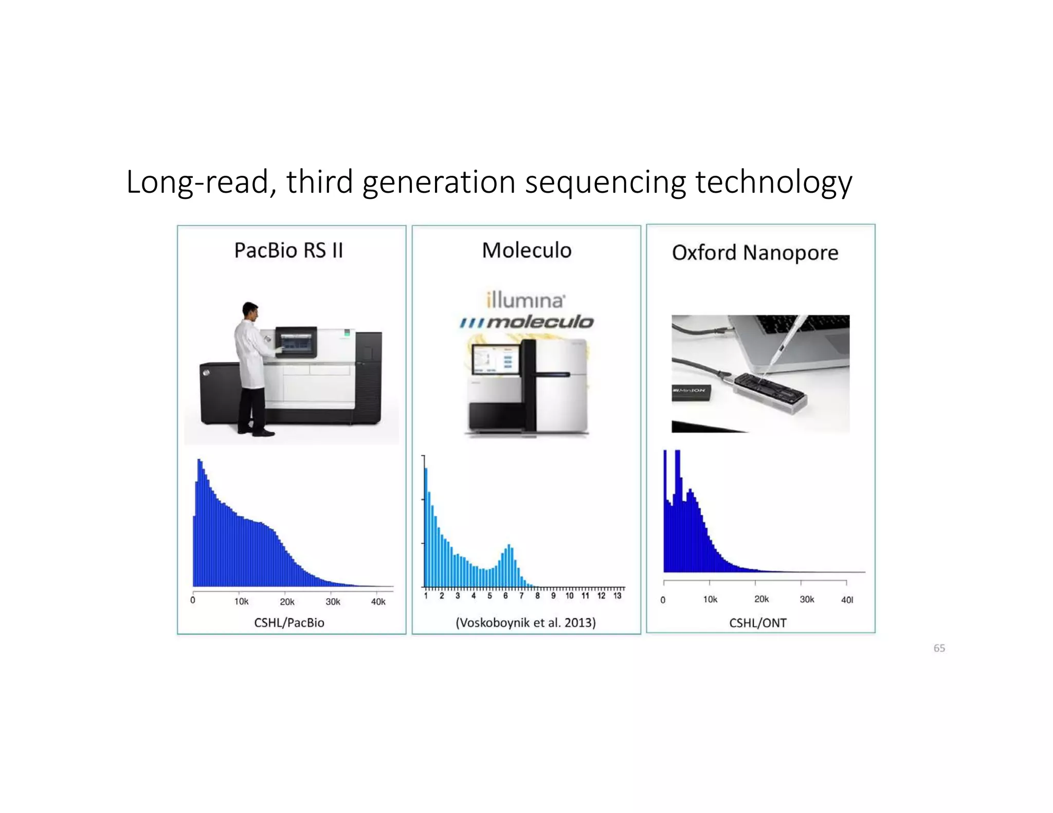 Long-read, third generation sequencing technology
43
 