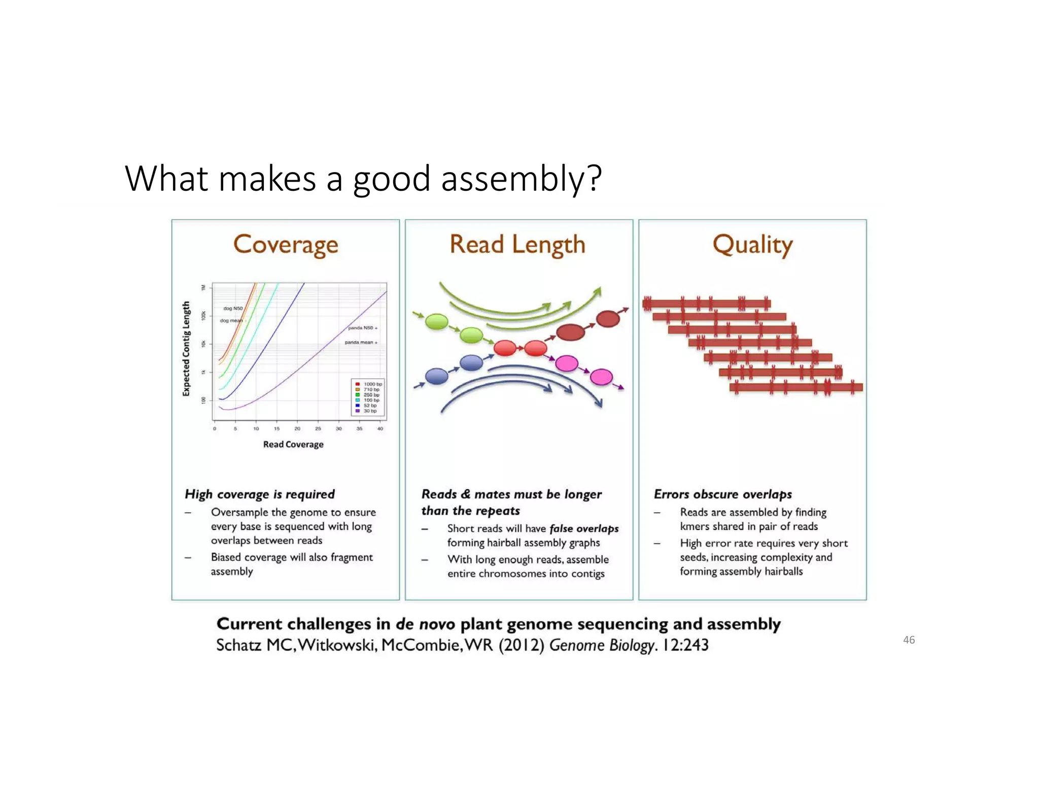 What makes a good assembly?
46
 