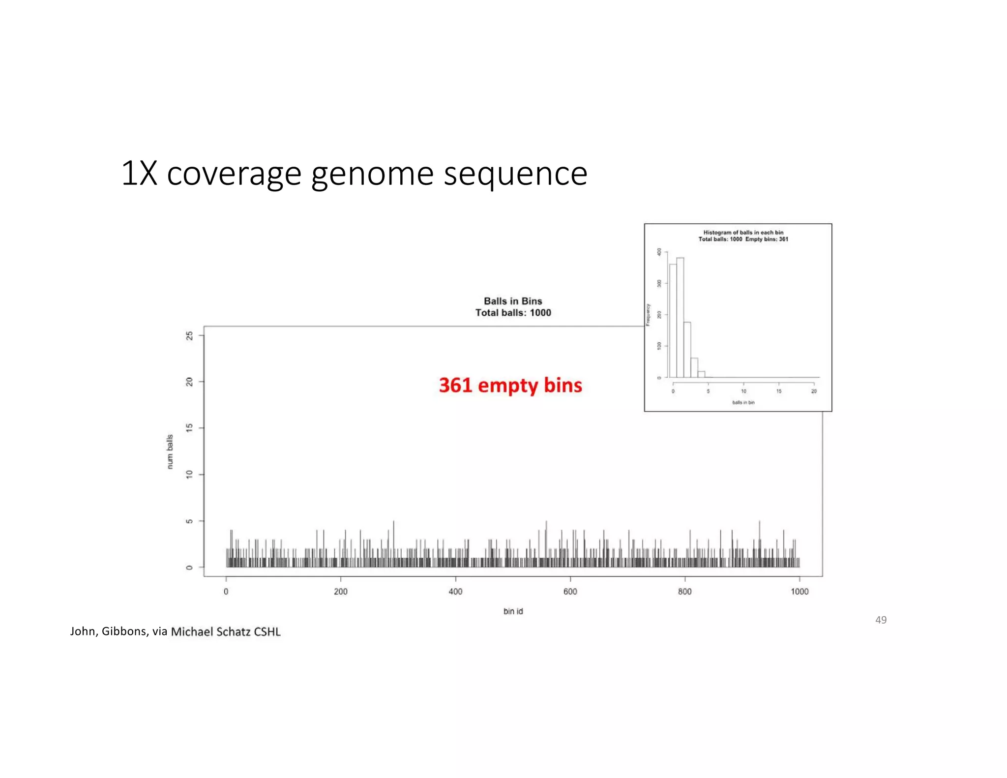 1X coverage genome sequence
49
John, Gibbons, via
 