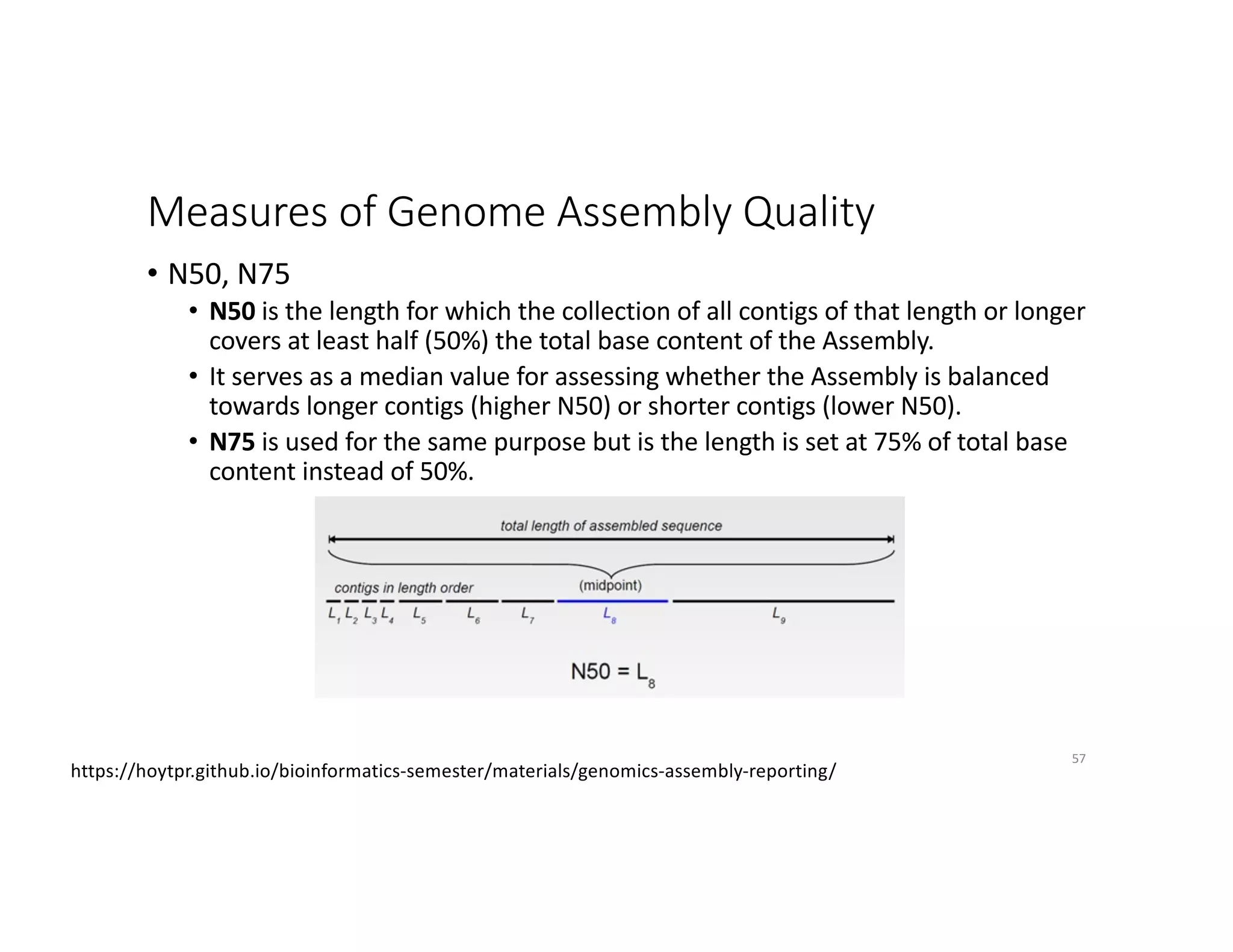 Measures of Genome Assembly Quality
• N50, N75
• N50 is the length for which the collection of all contigs of that length or longer
covers at least half (50%) the total base content of the Assembly.
• It serves as a median value for assessing whether the Assembly is balanced
towards longer contigs (higher N50) or shorter contigs (lower N50).
• N75 is used for the same purpose but is the length is set at 75% of total base
content instead of 50%.
57
https://hoytpr.github.io/bioinformatics-semester/materials/genomics-assembly-reporting/
 
