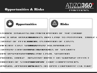 Opportunities & Risks

Opportunities

Innovation Partners

Risks

Customer Insights

Low participation of the crowd

Error & Risk Reduction

Mistakes may lead to potential Image damages

Increase of efficiency

Wrong estimation of costs

Significant cost savings

Increased vulnerability

Increased conformity to needs

Perceived loss of security

Higher responsiveness

Unclear legal situation

Improving Image

Negative impact on surprise effect

Estimation of stakeholders

Threat of core competencies

Surprising Approaches

Requires an open corporate culture

 