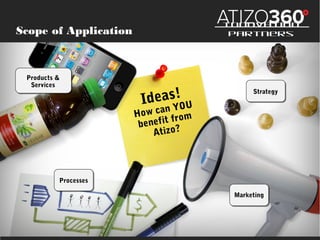 Scope of Application

Innovation Partners

Products &
Services
Strategy

Processes
Marketing

 