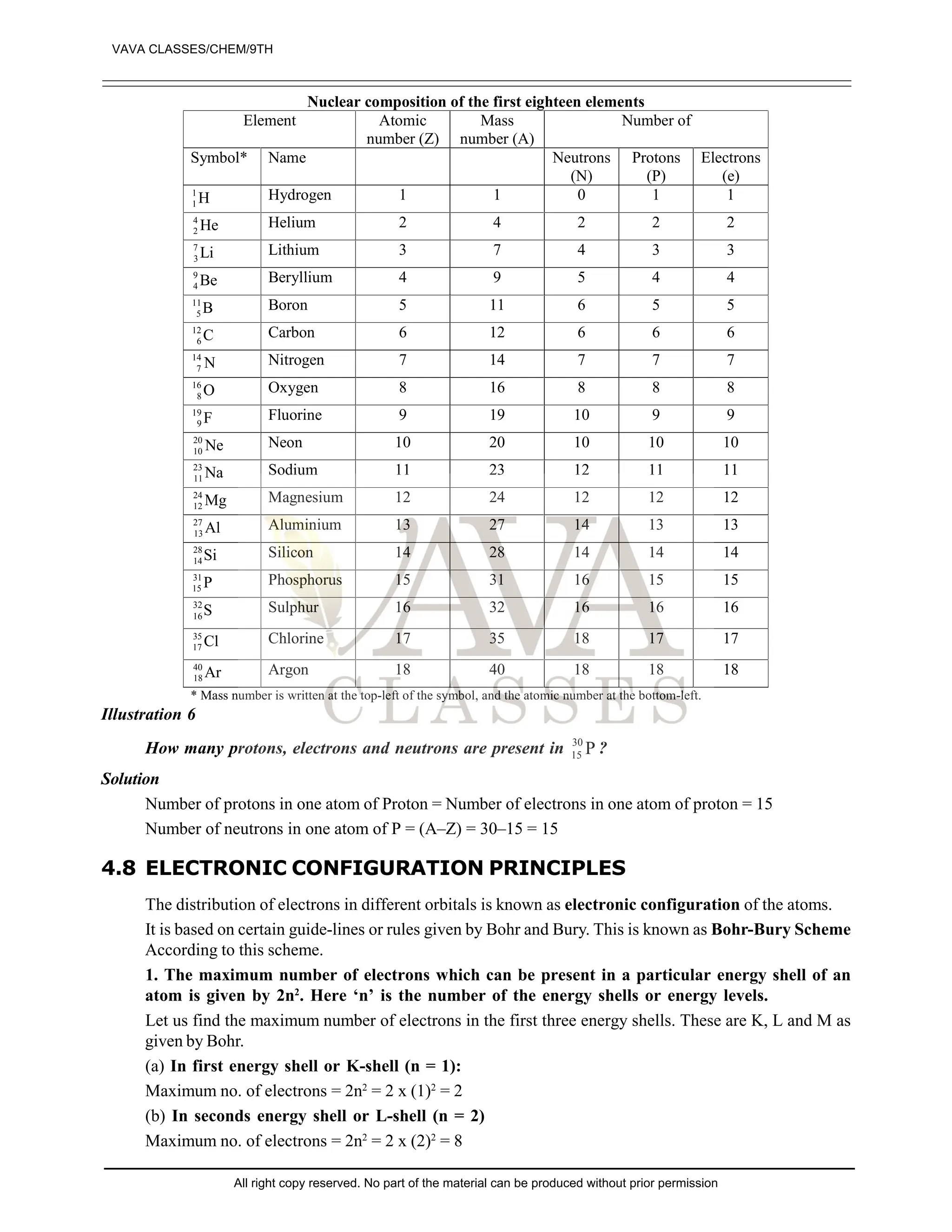 NCERT structure Of Atom Class 9 Notes Pdf Download PDF ncert-structure-of-atom-class-9-notes-pdf-download-pdf
