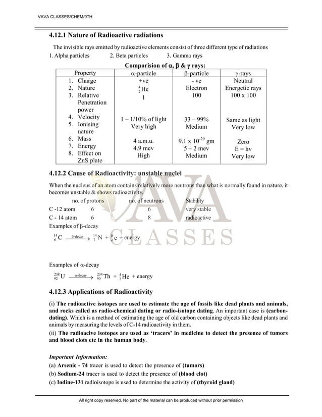 NCERT structure Of Atom Class 9 Notes Pdf Download PDF