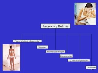 48
Anorexia y BulimiaAnorexia y Bulimia
¿Qúe es la bulimia y la anorexia?
Síntomas
Factores que influyen
Consecuencias
¿Cómo se diagnostica?
Tratamiento
 