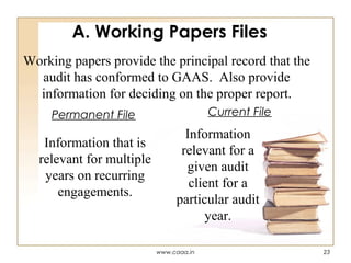 A. Working Papers Files
Working papers provide the principal record that the
audit has conformed to GAAS. Also provide
information for deciding on the proper report.
Current File

Permanent File

Information that is
relevant for multiple
years on recurring
engagements.

Information
relevant for a
given audit
client for a
particular audit
year.
www.caaa.in

23

 