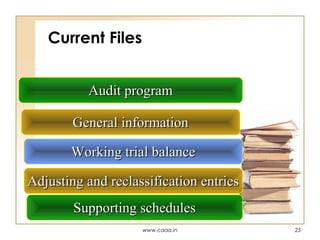 Current Files
Audit program
General information
Working trial balance
Adjusting and reclassification entries
Supporting schedules
www.caaa.in

25

 