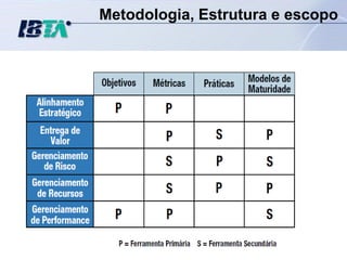 Metodologia, Estrutura e escopo




        53                CON – A4
 