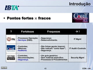 Introdução


 Pontos fortes x fracos


   ?          Fortalezas                 Fraquezas                   !

          - Processos Operação; - Segurança;
  ITIL    - Serviços (D&S).     - Desenvolvimento.
                                                                   IT Mgmt


          - Controles;          - São linhas gerais (macro);
 CObIT    - Métricas;           - Não indicam "como fazer“;    IT Audit&Controls
          - Auditoria.          - Segurança.

          - Controles;          - Um guia genérico;
  2700x   - Recomendações;      - Sem material específico.      Security Mgmt
          - Segurança.          - Processos & Procedimentos



                                    45                                       CON – A4
 