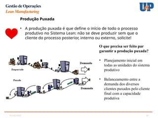 05/02/2025 10
Gestão de Operações
LeanManufacturing
Produção Puxada
• A produção puxada é que define o início de todo o processo
produtivo no Sistema Lean: não se deve produzir sem que o
cliente do processo posterior, interno ou externo, solicite!
O que precisa ser feito par
garantir a produção puxada?
• Planejamento inicial em
todas as unidades do sistema
produtivo
• Balanceamento entre a
demanda dos diversos
clientes puxados pelo cliente
final com a capacidade
produtiva
 