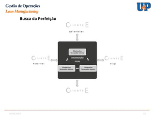 05/02/2025 12
Gestão de Operações
LeanManufacturing
Busca da Perfeição
 