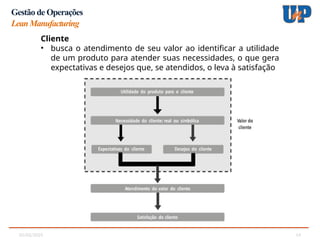 05/02/2025 14
Gestão de Operações
LeanManufacturing
Cliente
• busca o atendimento de seu valor ao identificar a utilidade
de um produto para atender suas necessidades, o que gera
expectativas e desejos que, se atendidos, o leva à satisfação
 