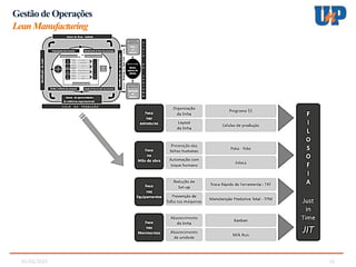05/02/2025 16
Gestão de Operações
LeanManufacturing
 