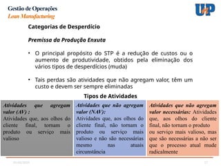 05/02/2025 17
Gestão de Operações
LeanManufacturing
Categorias de Desperdício
Premissa da Produção Enxuta
• O principal propósito do STP é a redução de custos ou o
aumento de produtividade, obtidos pela eliminação dos
vários tipos de desperdícios (muda)
• Tais perdas são atividades que não agregam valor, têm um
custo e devem ser sempre eliminadas
Tipos de Atividades
Atividades que agregam
valor (AV) :
Atividades que, aos olhos do
cliente final, tornam o
produto ou serviço mais
valioso
Atividades que não agregam
valor (NAV):
Atividades que, aos olhos do
cliente final, não tornam o
produto ou serviço mais
valioso e não são necessárias
mesmo nas atuais
circunstância
Atividades que não agregam
valor necessárias: Atividades
que, aos olhos do cliente
final, não tornam o produto
ou serviço mais valioso, mas
que são necessárias a não ser
que o processo atual mude
radicalmente
 