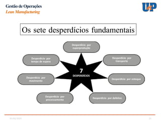 05/02/2025 21
Gestão de Operações
LeanManufacturing
Os sete desperdícios fundamentais
 