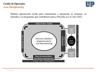 05/02/2025 3
Gestão de Operações
LeanManufacturing
Modelo operacional criado para sistematizar e apresentar os sistemas, os
métodos e os programas que contribuem para a filosofia just in time (JIT).
 