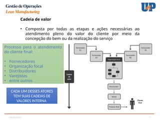05/02/2025 7
Gestão de Operações
LeanManufacturing
Cadeia de valor
• Composta por todas as etapas e ações necessárias ao
atendimento pleno do valor do cliente por meio da
concepção do bem ou da realização do serviço
Processo para o atendimento
do cliente final:
• Fornecedores
• Organização focal
• Distribuidores
• Varejistas
• entre outros
CADA UM DESSES ATORES
TEM SUAS CADEIAS DE
VALORES INTERNA
 