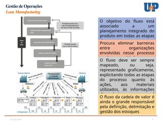 05/02/2025 9
Gestão de Operações
LeanManufacturing
O objetivo do fluxo está
associado a um
planejamento integrado do
produto em todas as etapas
do processo
Procura eliminar barreiras
entre organizações
envolvidas nesse processo
ou de suas unidade
O fluxo deve ser sempre
mapeado, ou seja,
representado graficamente,
explicitando todas as etapas
do processo quanto às
ações, aos materiais
utilizados, às informações
disponíveis e ao pessoal
envolvido
O fluxo da cadeia de valor é
ainda o grande responsável
pela definição, delimitação e
gestão dos estoques
 