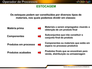 Os estoques podem ser constituídos por diversos tipos de
materiais, nos quais podemos dividir em classes:
Materiais a serem empregados visando a
obtenção de um produto final
Produtos em processo
Produtos acabados
Componentes
Matéria prima
Subconjuntos que irão constituir o
conjunto final do produto
Componentes ou materiais que estão em
espera no processo produtivo
Produtos finais que se encontram para
venda, distribuição ou armazenagem
ESTOCAGEM
 