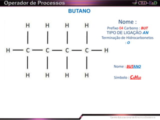 BUTANO
Nome :
Prefixo 04 Carbono : BUT
TIPO DE LIGAÇÃO AN
Terminação de Hidrocarbonetos
: O
Nome : BUTANO
Símbolo : C4H10
 