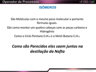 ISÔMEROS
São Moléculas com o mesmo peso molecular e portanto
fórmulas iguais.
São como montar um quebra cabeças com as peças carbono e
Hidrogênio
Como o Ciclo-Pentano C5H10 e o Metil-Butano C5H12
Como são Parecidos eles saem juntos na
destilação da Nafta
 