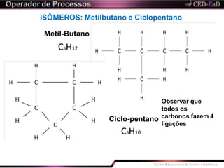 ISÔMEROS: Metilbutano e Ciclopentano
Metil-Butano
C5H12
C5H10
Observar que
todos os
Ciclo-pentano carbonos fazem 4
ligações
 