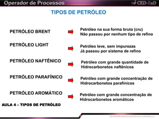 TIPOS DE PETRÓLEO
Petróleo na sua forma bruta (cru)
Não passou por nenhum tipo de refino
Petróleo leve, sem impurezas
Já passou por sistema de refino
Petróleo com grande quantidade de
Hidrocarbonetos naftênicos
Petróleo com grande concentração de
Hidrocarbonetos parafínicos
Petróleo com grande concentração de
Hidrocarbonetos aromáticos
PETRÓLEO BRENT
PETRÓLEO LIGHT
PETRÓLEO NAFTÊNICO
PETRÓLEO PARAFÍNICO
PETRÓLEO AROMÁTICO
AULA 4 – TIPOS DE PETRÓLEO
 