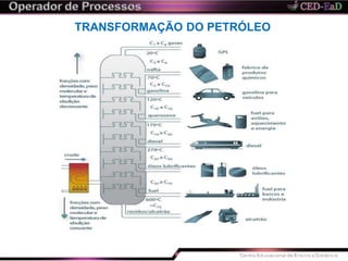 TRANSFORMAÇÃO DO PETRÓLEO
 
