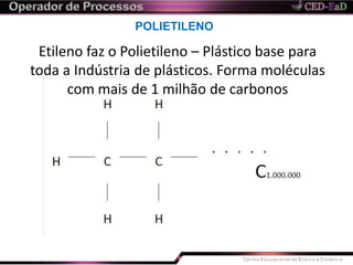 POLIETILENO
Etileno faz o Polietileno – Plástico base para
toda a Indústria de plásticos. Forma moléculas
com mais de 1 milhão de carbonos
 