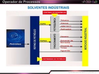 SOLVENTES INDÚSTRIAIS
 