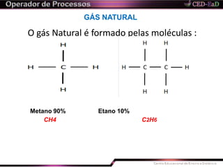 GÁS NATURAL
O gás Natural é formado pelas moléculas :
Etano 10%Metano 90%
CH4 C2H6
 