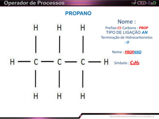 PROPANO
Nome :
Prefixo 03 Carbono : PROP
TIPO DE LIGAÇÃO AN
Terminação de Hidrocarbonetos
: O
Nome : PROPANO
Símbolo : C3H8
 