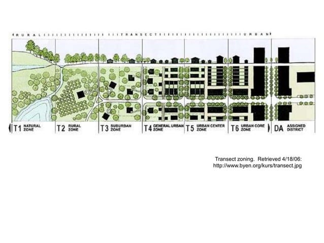 Urban planning: zoning | PPTX | Geography | Science
