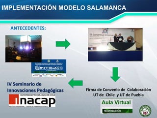 IMPLEMENTACIÓN MODELO SALAMANCA
ANTECEDENTES:
Firma de Convenio de Colaboración
UT de Chile y UT de Puebla
IV Seminario de
Innovaciones Pedagógicas
 