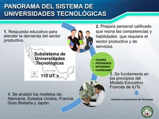 PANORAMA DEL SISTEMA DE
UNIVERSIDADES TECNOLÓGICAS
Subsistema de
Universidades
Tecnológicas
110 UT´s
1. Respuesta educativa para
atender la demanda del sector
productivo.
3. Se fundamenta en
los principios del
Modelo Educativo
Francés de IUTs
4. Se analizó los modelos de:
Alemania, Estados Unidos, Francia,
Gran Bretaña y Japón.
• CALIDAD
• PERTINENCIA
• INTENSIDAD
• FLEXIBILIDAD
Institutos Universitarios de Tecnología
2. Prepara personal calificado
que reúna las competencias y
habilidades que requiere el
sector productivo y de
servicios.
 