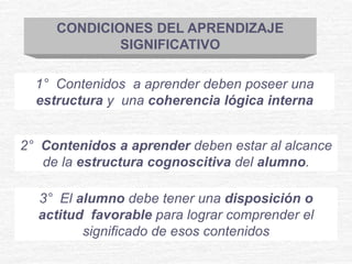 CONDICIONES DEL APRENDIZAJE
SIGNIFICATIVO
1° Contenidos a aprender deben poseer una
estructura y una coherencia lógica interna
2° Contenidos a aprender deben estar al alcance
de la estructura cognoscitiva del alumno.
3° El alumno debe tener una disposición o
actitud favorable para lograr comprender el
significado de esos contenidos
 