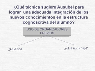 ¿Qué técnica sugiere Ausubel para
lograr una adecuada integración de los
nuevos conocimientos en la estructura
cognoscitiva del alumno?
USO DE ORGANIZADORES
PREVIOS
¿Qué son ¿Qué tipos hay?
 